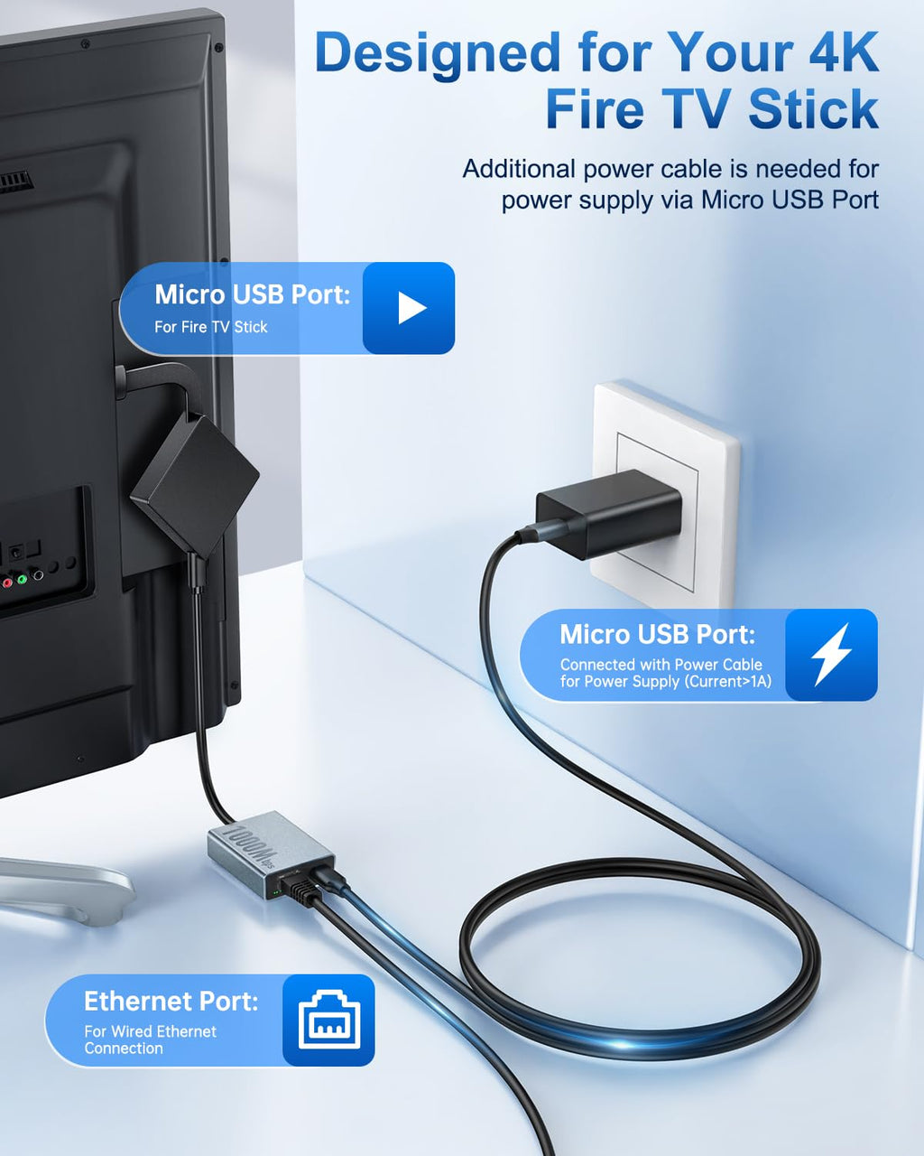 1000 Mbps Micro USB to RJ45 Ethernet Adapter X511