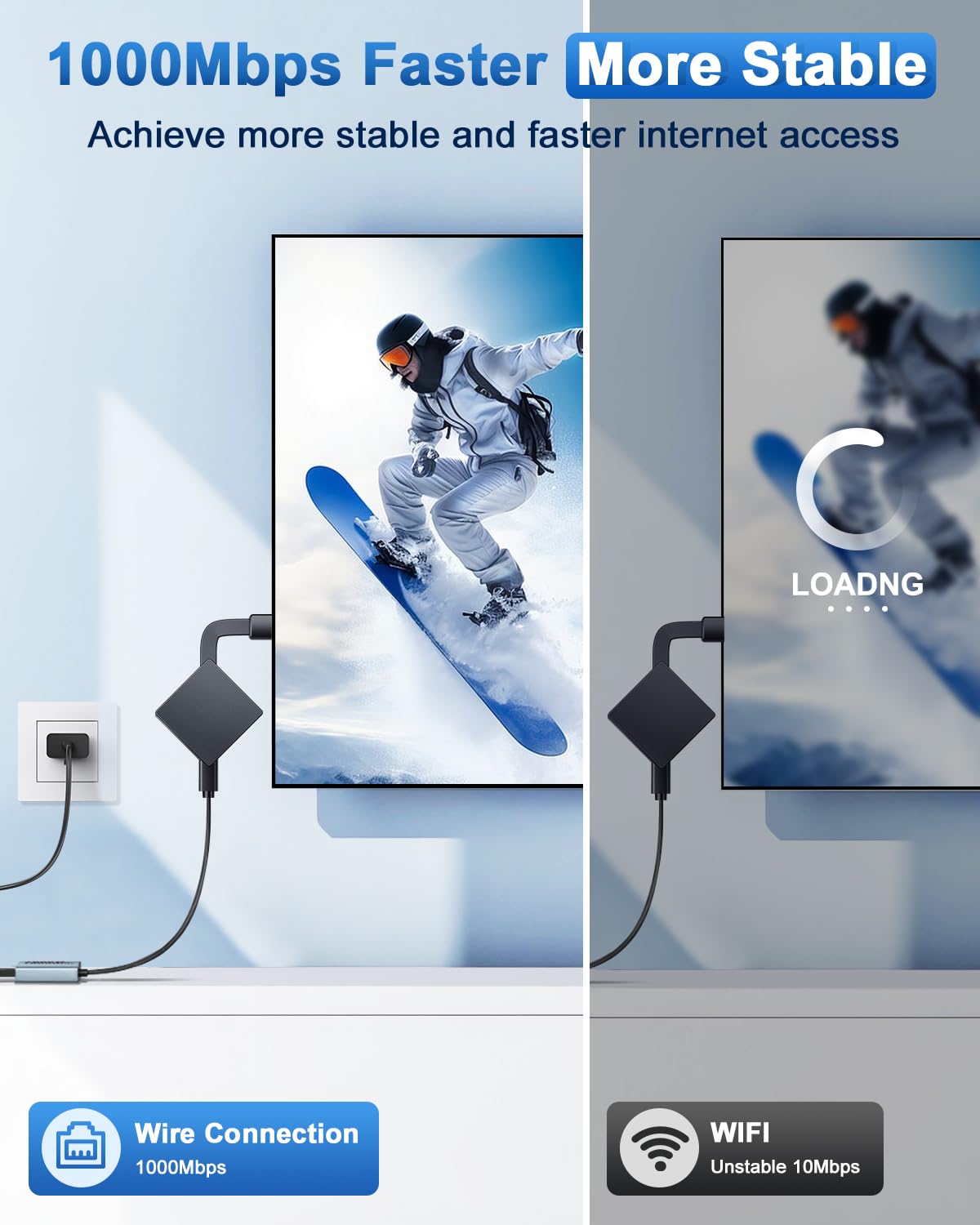 1000 Mbps Micro USB to RJ45 Ethernet Adapter X511