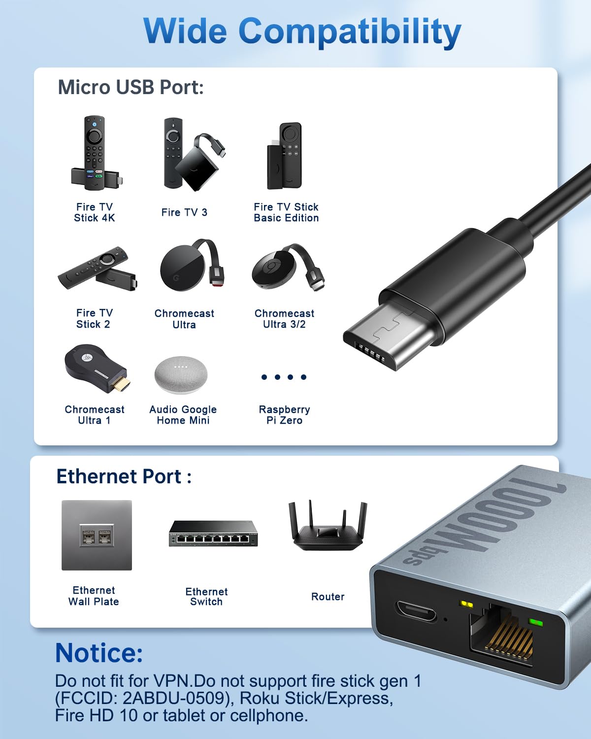 1000 Mbps Micro USB to RJ45 Ethernet Adapter X511