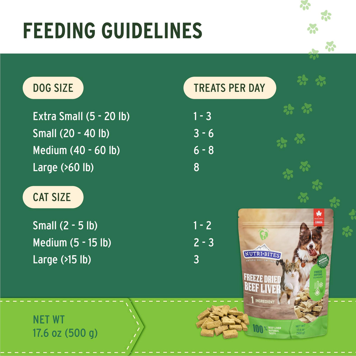 Freeze Dried Beef Liver Dog & Cat Treats S854