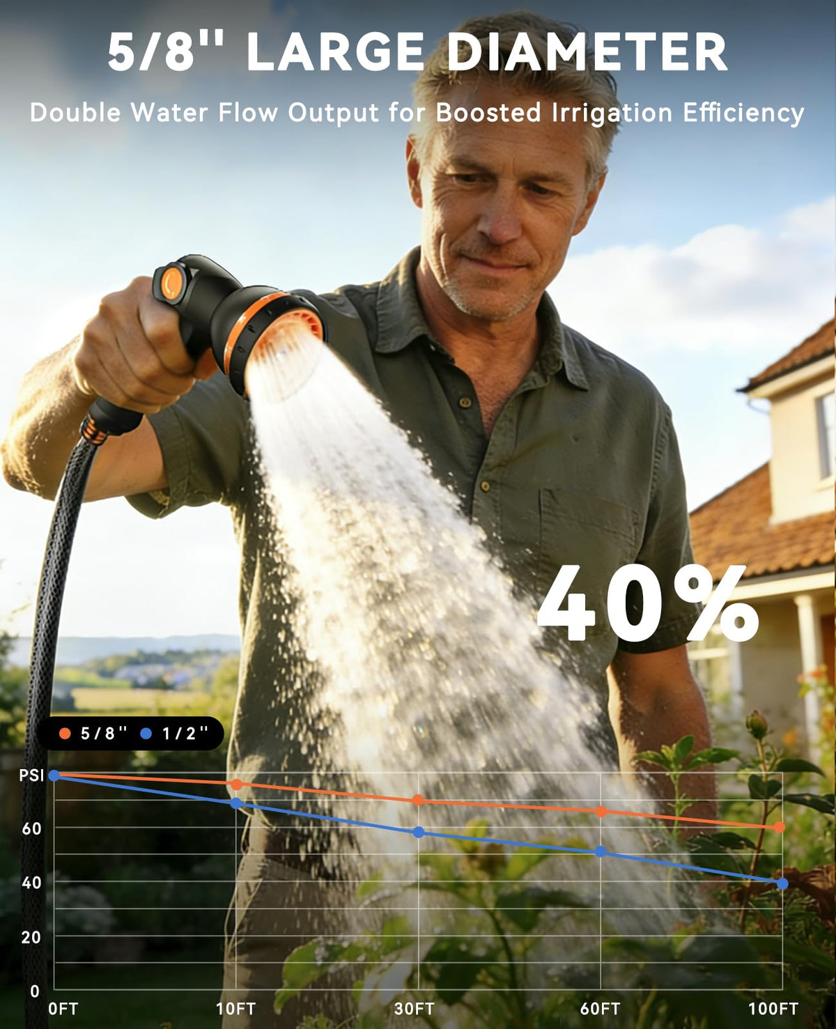 5/8in x 100ft Retractable Garden Hose Reel T3552