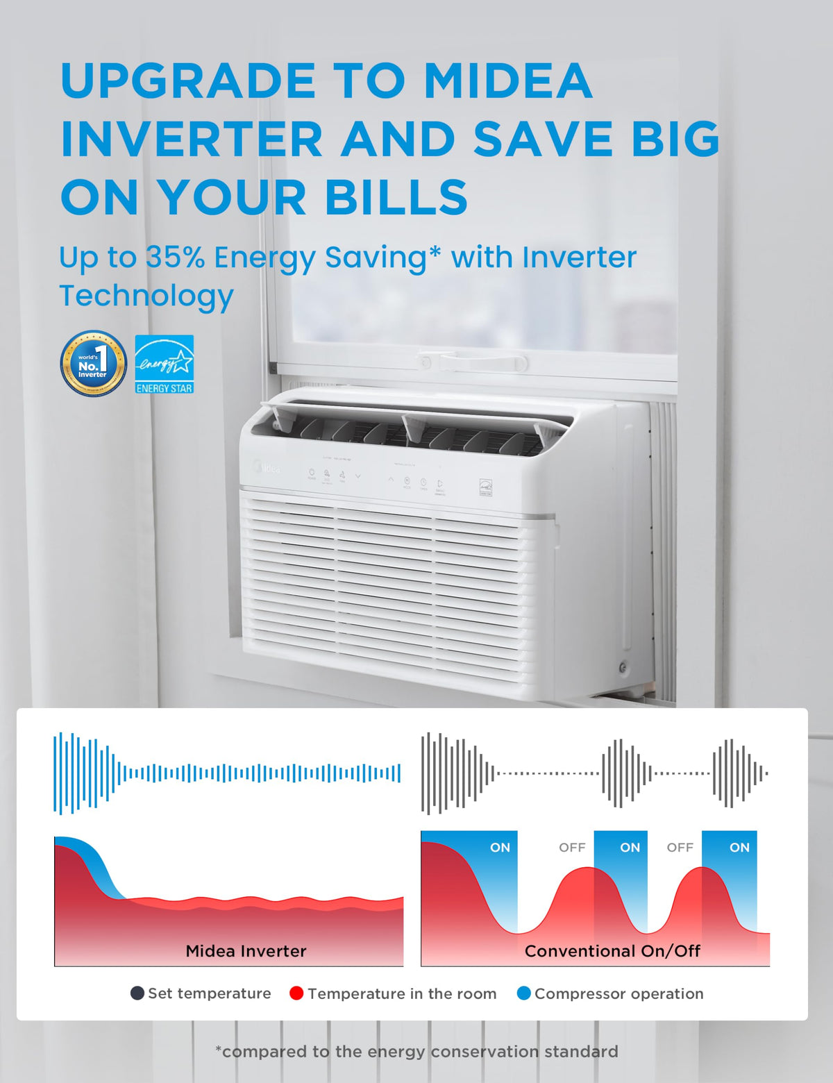 12,000 BTU Smart Inverter Air Conditioner with Heat and Dehumidifier U780076