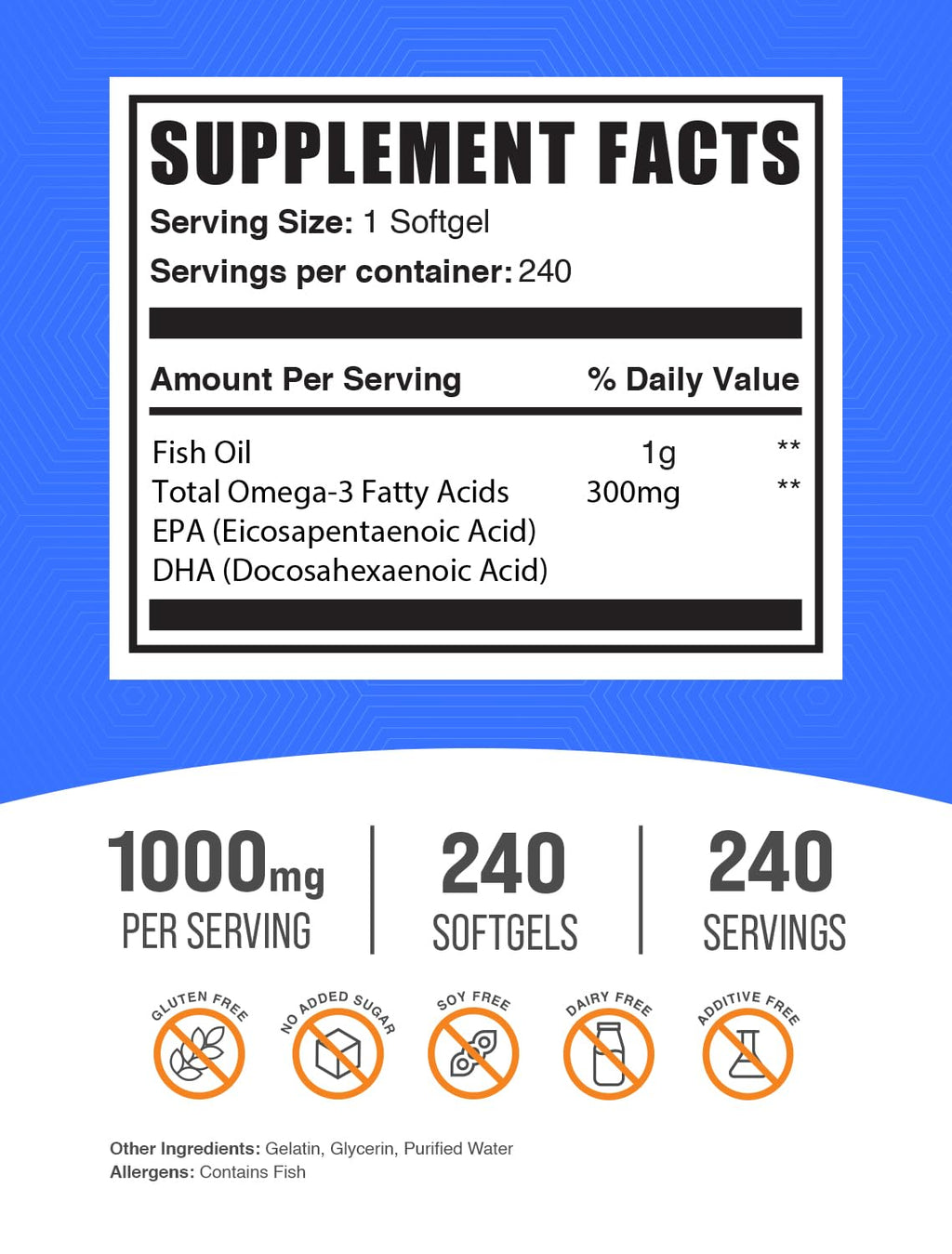 Fish Oil 1000mg + CoQ10 100mg Softgels Bundle B424