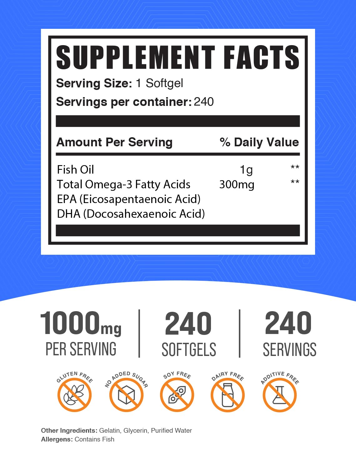Fish Oil 1000mg + CoQ10 100mg Softgels Bundle B424
