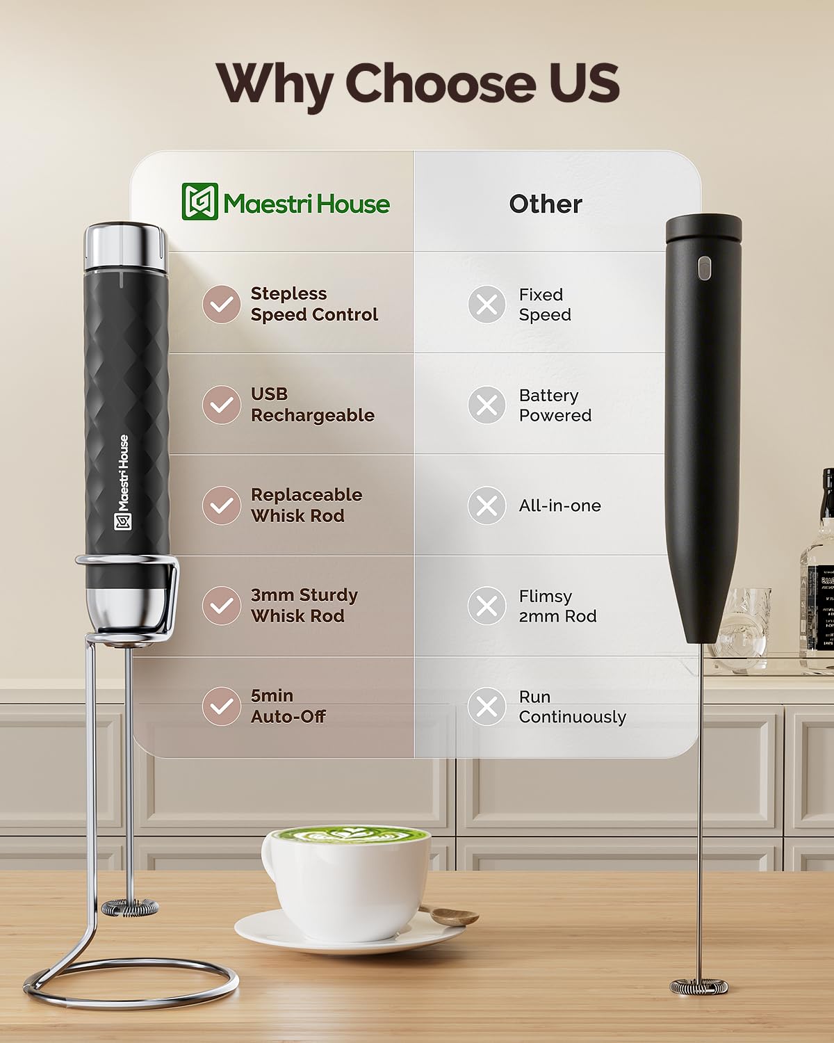 Rechargeable Milk Frother B82641