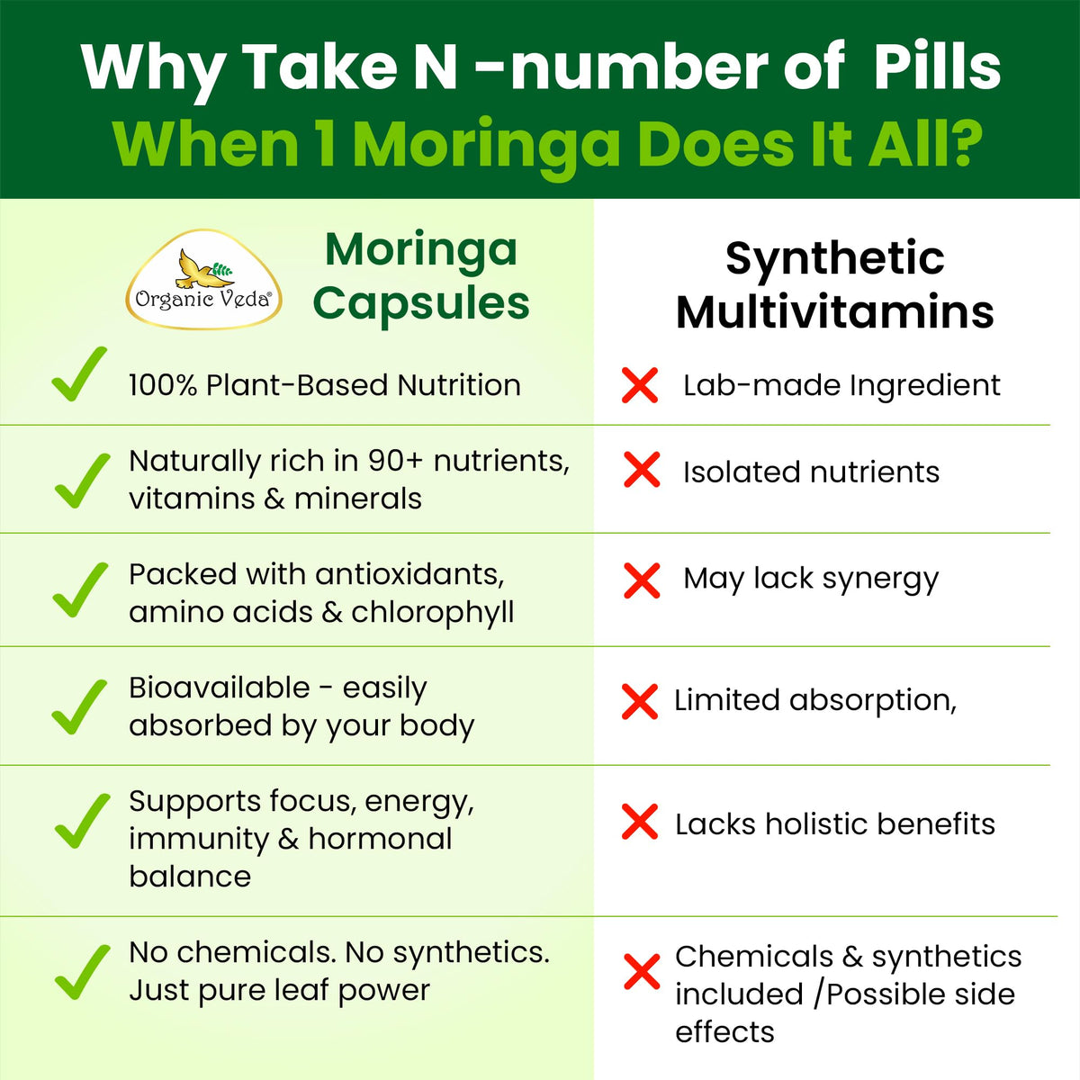 1000mg Organic Moringa Capsule 120 Vegan Capsule X720