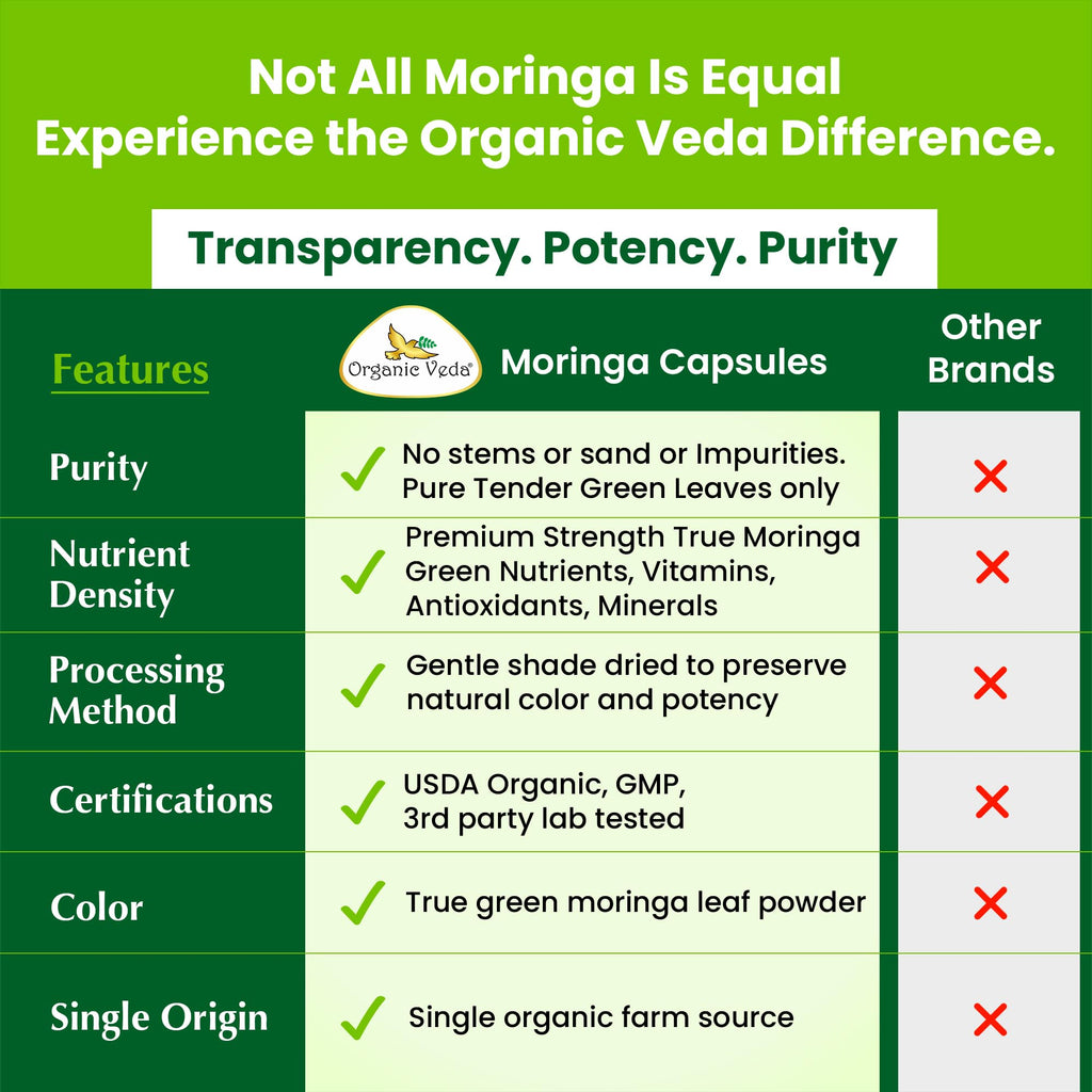 1000mg Organic Moringa Capsule 120 Vegan Capsule X720
