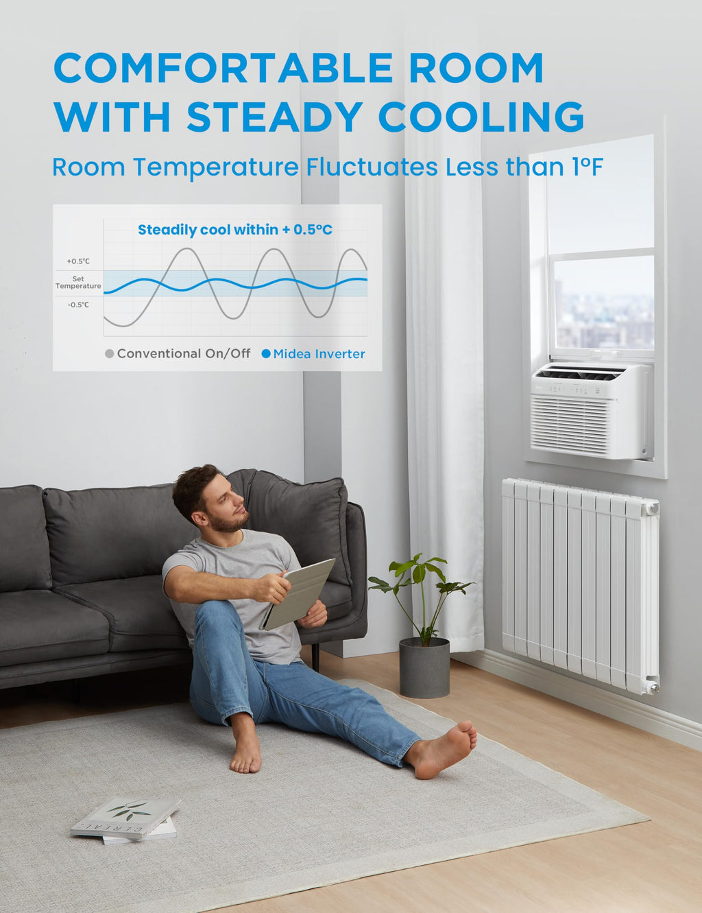 12,000 BTU Smart Inverter Air Conditioner with Heat and Dehumidifier U780076